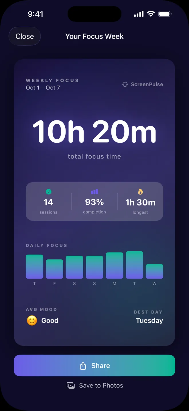 Weekly focus card showing 10 hours 20 minutes of total focus time